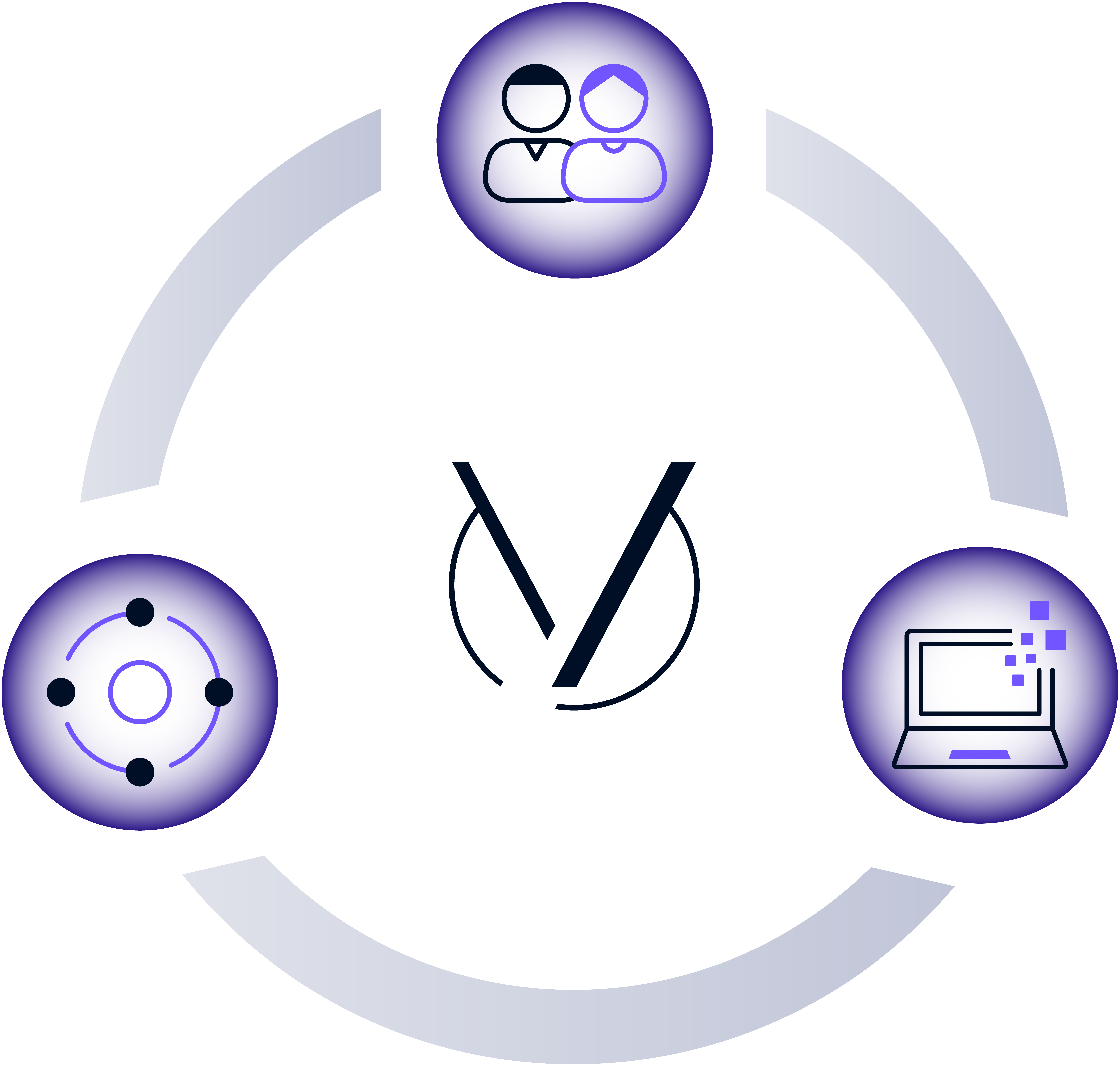 Tríade de soluções VisionWare